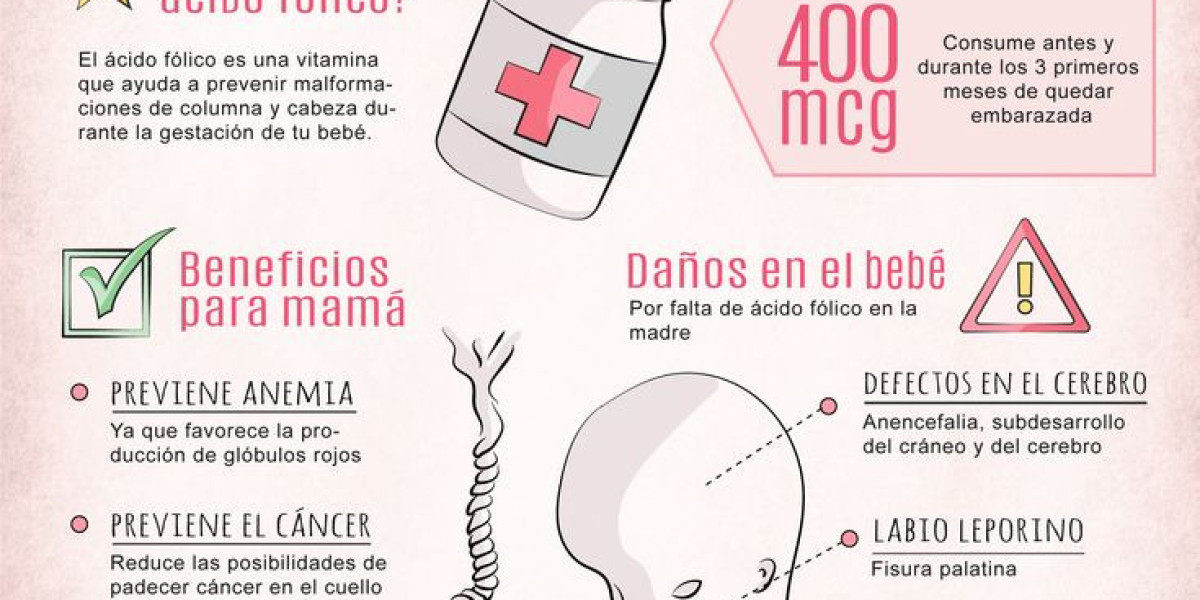 Ácido fólico Oficina para la Salud de la Mujer