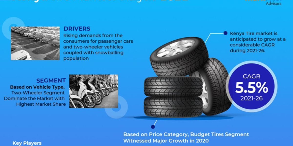 Kenya Tire Market Trends, Share, Growth Drivers, Business Analysis and Future Investment 2026: Markntel Advisors