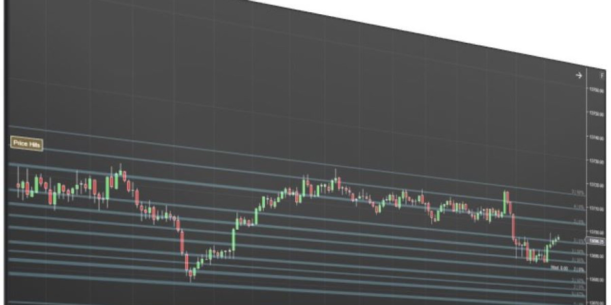 How Professional Traders Use Indicators to Navigate the Stock Market!