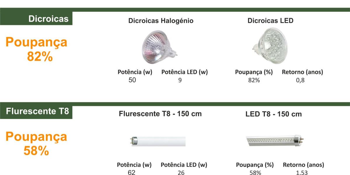 Effective arrangement of LED spots in the living room: tips and tricks