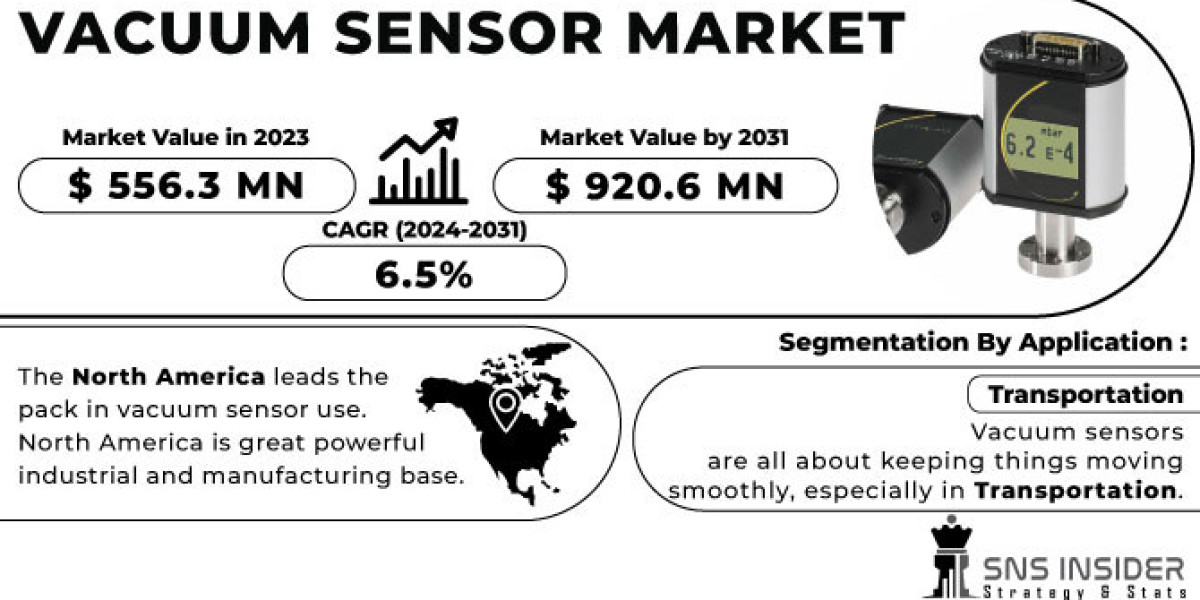 Vacuum Sensor Market Trends: Development of Wearable Sensors for Health Monitoring