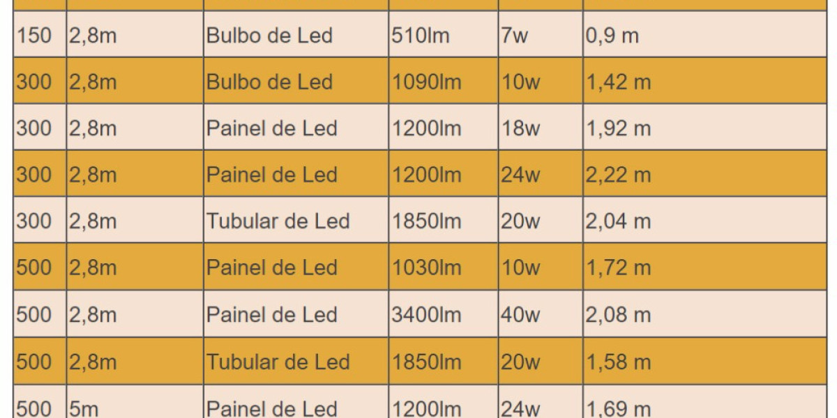 How to plan lighting with LED Spots