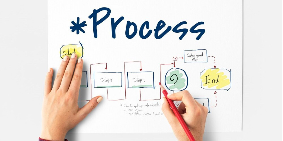 How Can Your Business Benefit from Effective Process Management?