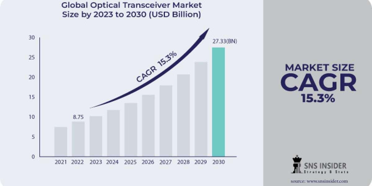 Optical Transceiver Market Growth Driver: Technological Innovations in Photonics and Optoelectronics