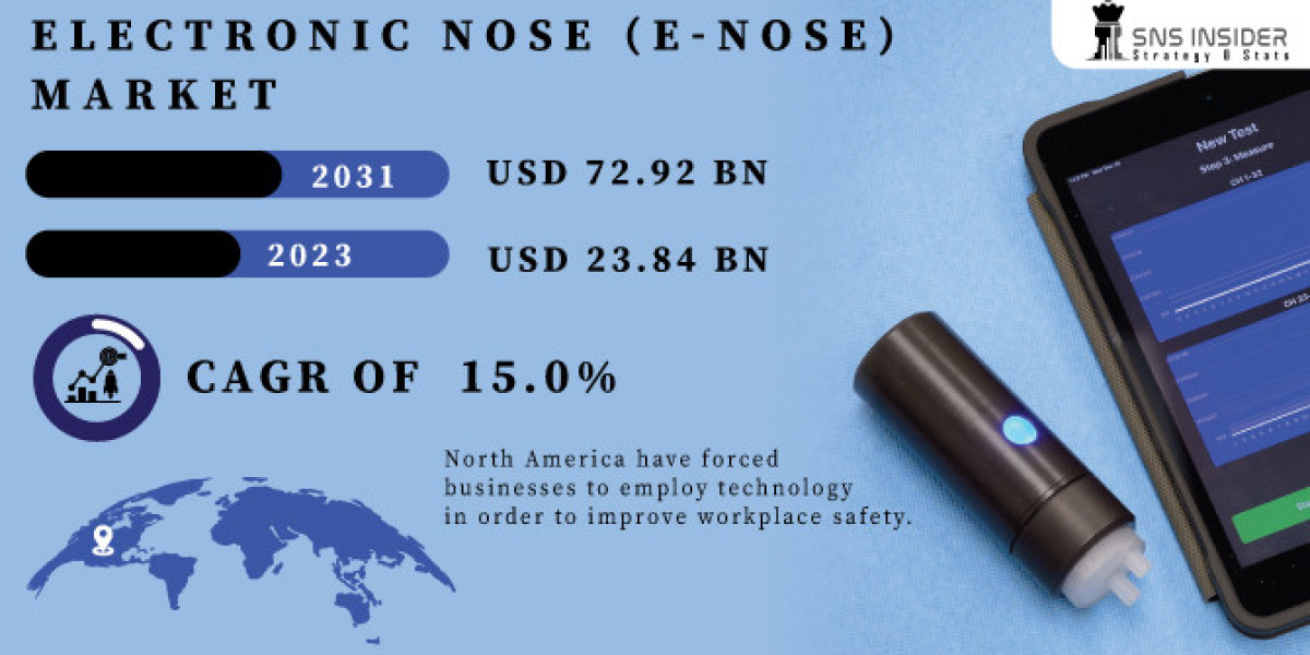 Electronic Nose Market Trends: Long-Term Sustainability - Ensuring a Viable Future for the e-Nose Industry