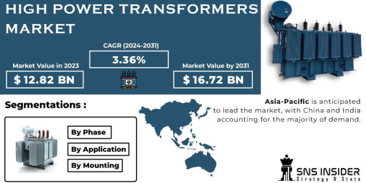 High Power Transformers Market Size: Assessing the Environmental Impact of High Power Transformers