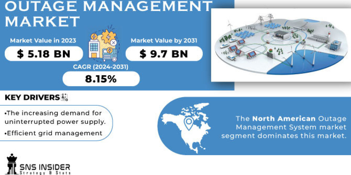 Outage Management Market Research Review: Market Share and Competition Analysis