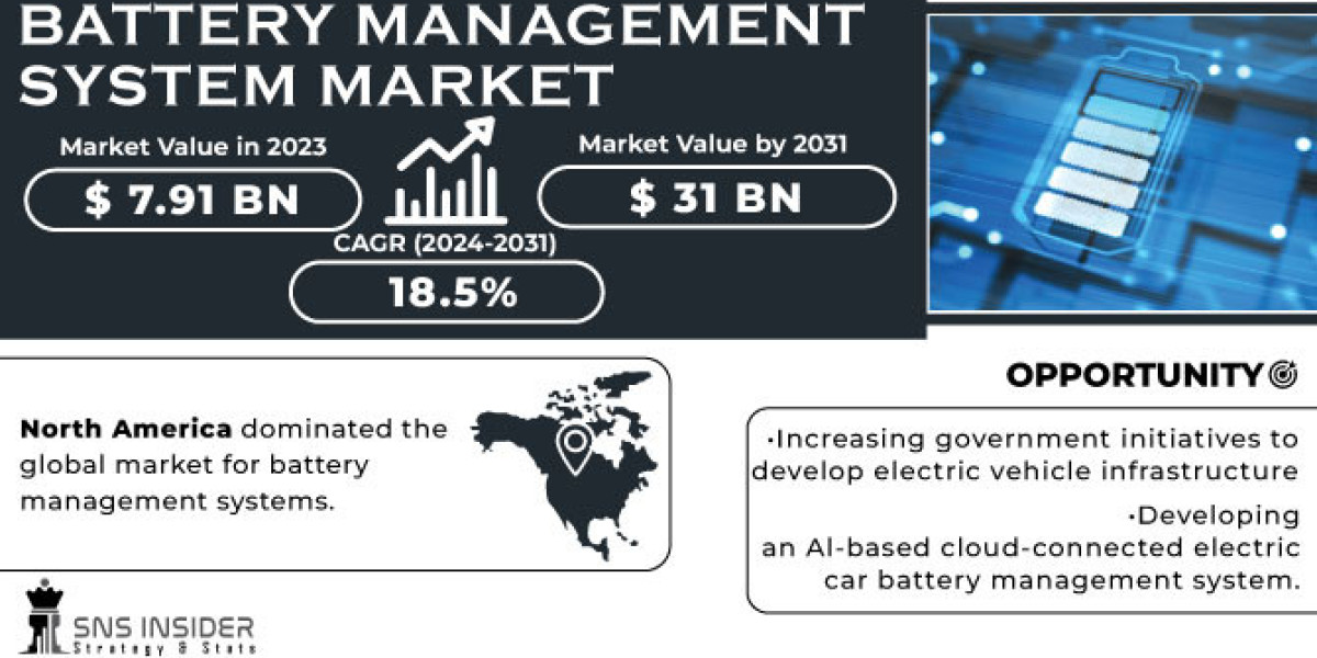 Battery Management System Market Share: The Rise of Cloud-Based Battery Management Solutions
