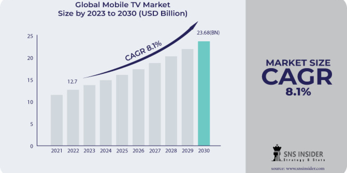 Mobile TV Market Forecast: Impact of Internet of Things (IoT) on Mobile TV Connectivity and User Engagement