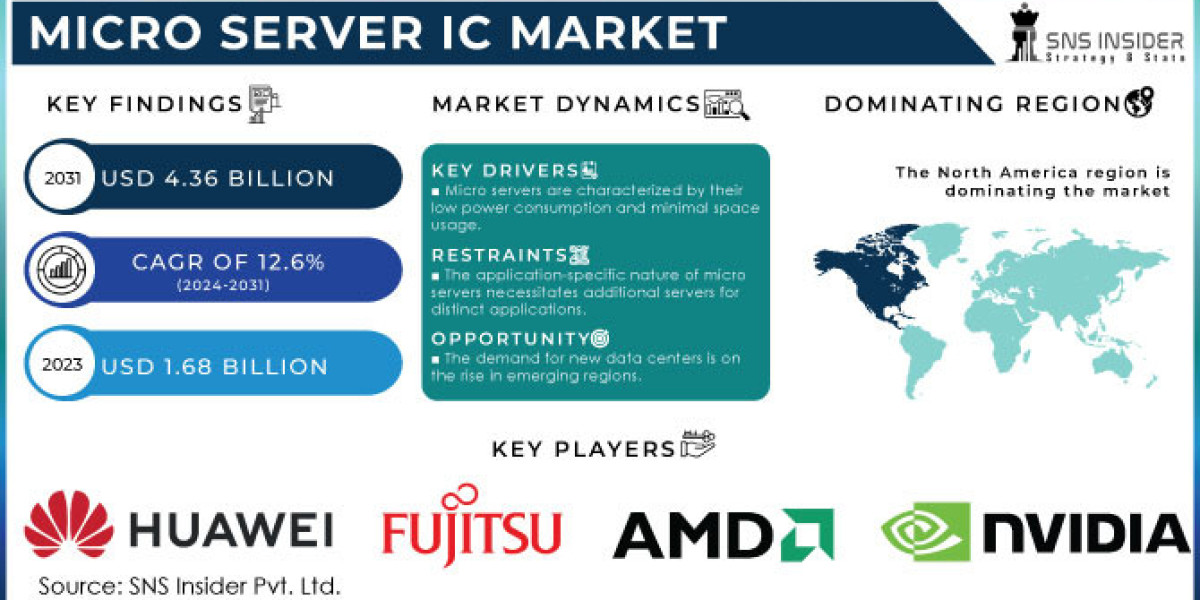 Micro Server IC Market Trends: Growth of ARM-Based Supercomputing