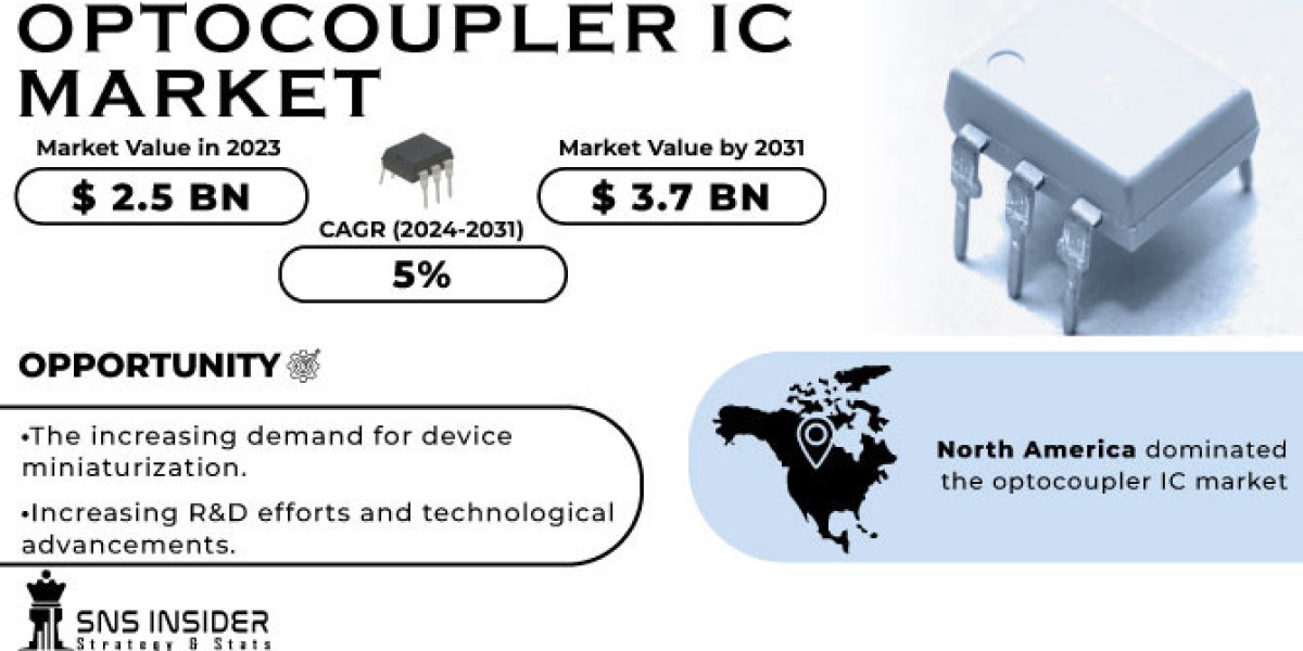 Optocoupler IC Market Growth Driver: Surge in Demand for Optocoupler ICs in Consumer Electronics for Data Security