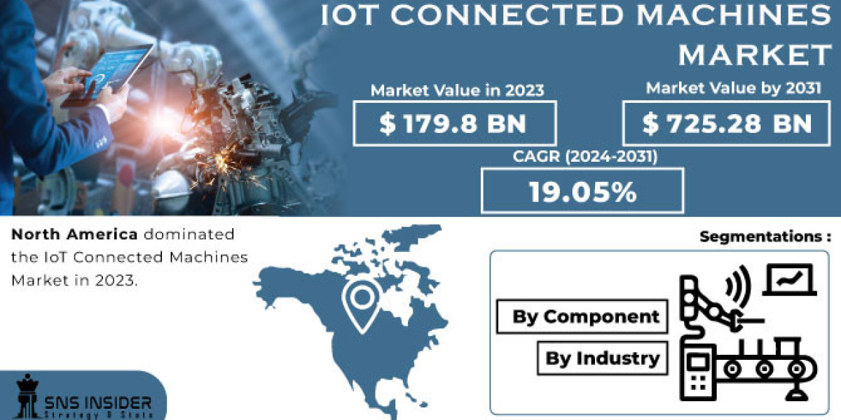 IoT Connected Machines Market Forecast: Long-Term Sustainability - Ensuring a Viable Future for the Industry