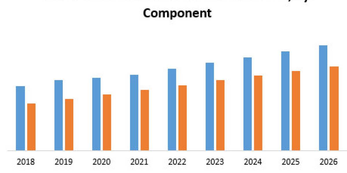 North America Virtual Data Room Market Market Synopsis, Magnitude, Critical Components, and Prospective Trends