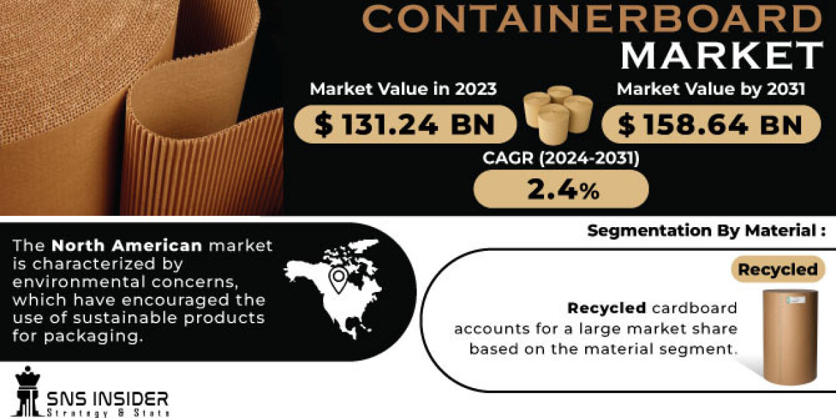 Containerboard Forecast Size to Reach USD 158.64 Billion by 2031, Driven by Steady Demand from the Food & Beverage a