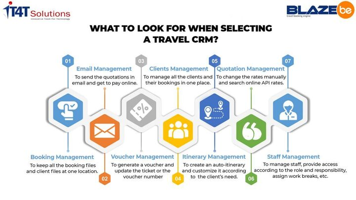 Travel CRM with Penguin Accounting Software in UK