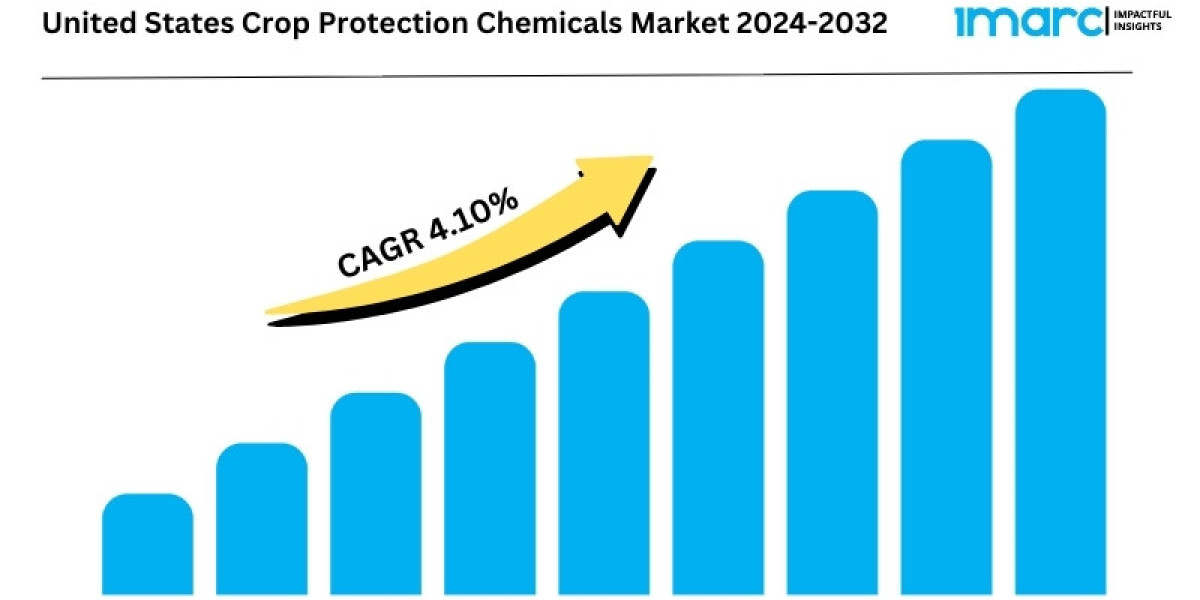 United States Crop Protection Chemicals Market Report 2024-2032 | Industry Size, Growth and Latest Insights