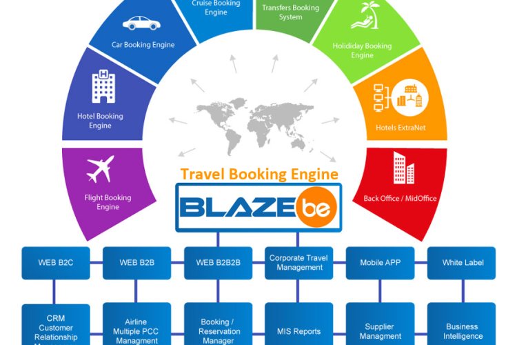 Travel Booking Management Solution