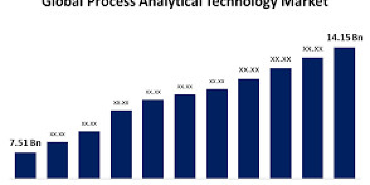 Global Process Analytical Technology Market: Size, Share, Trends, and Growth Outlook 2023-2033