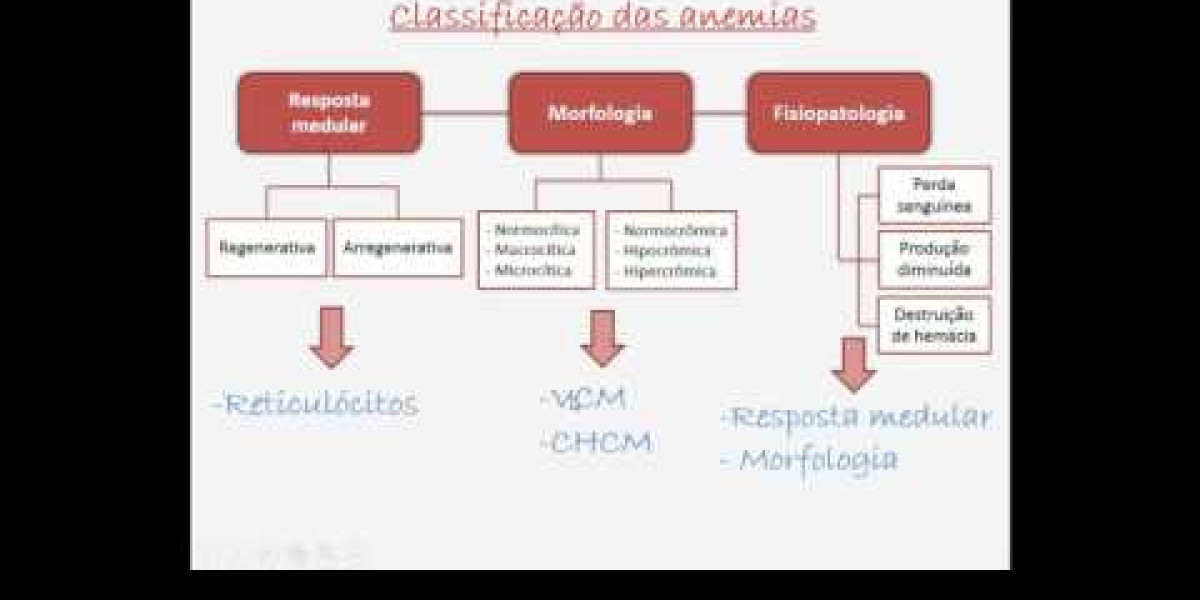 Table: Hematology Complete Blood Count Reference Ranges-MSD Veterinary Manual