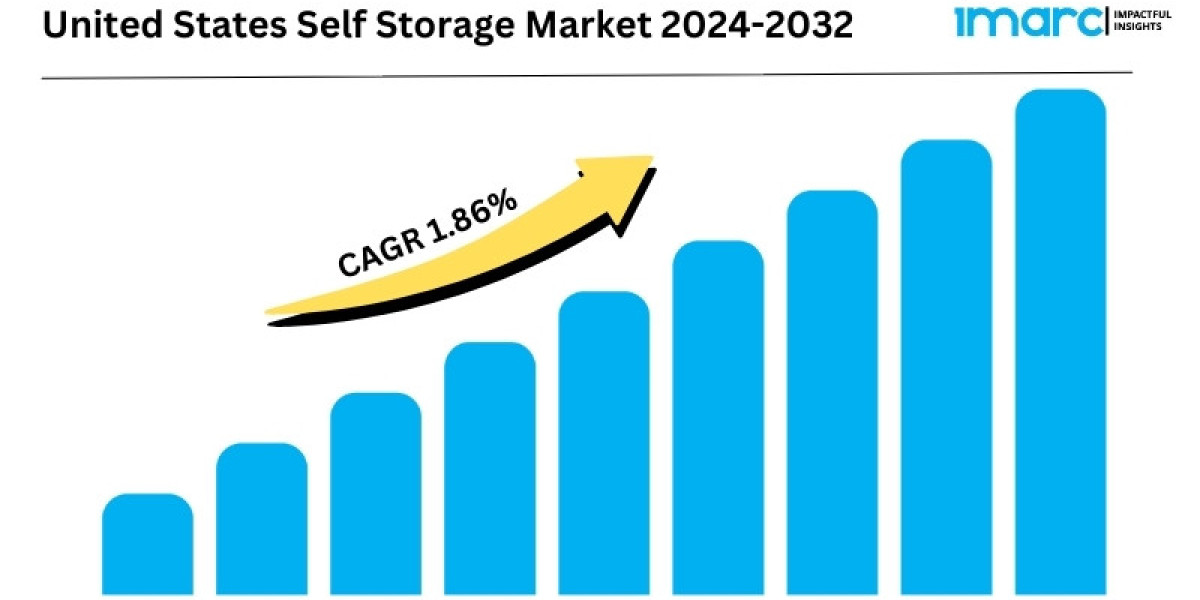 United States Self Storage Market Share, Industry Growth Analysis, Revenue, Size, Report 2024-2032