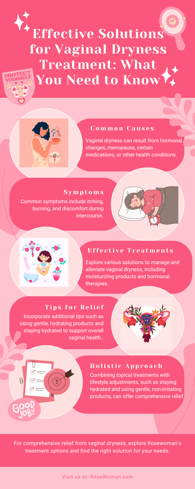 Vaginal-Dryness-Treatment-Rosewoman-Infographic hosted at ImgBB — ImgBB