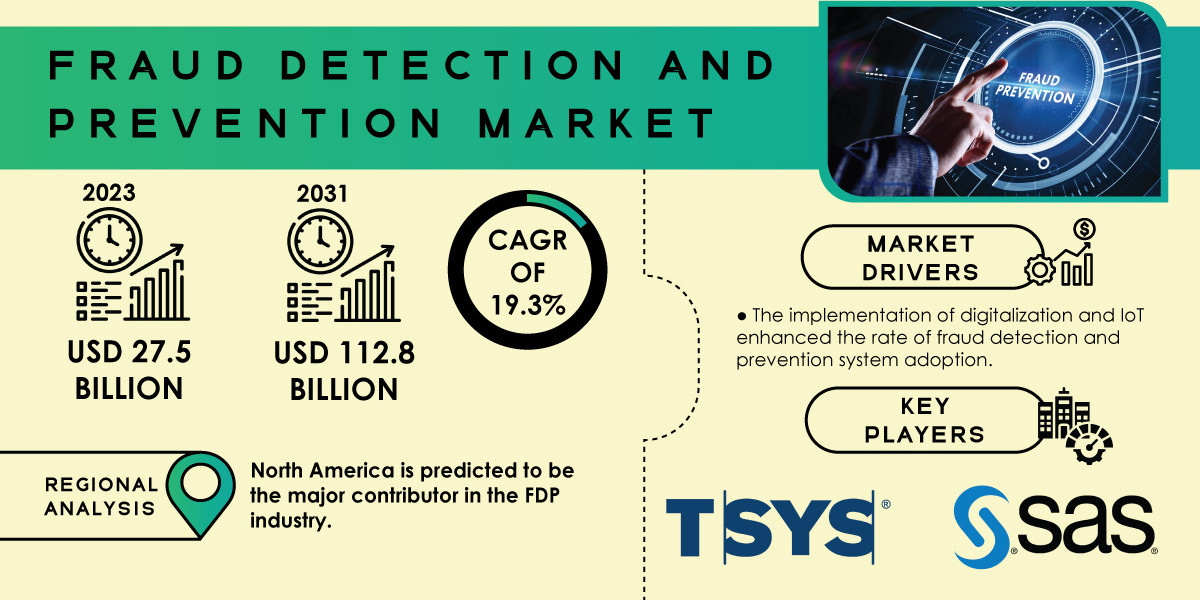 Fraud Detection and Prevention Market Competitive Landscape, Regional Analysis