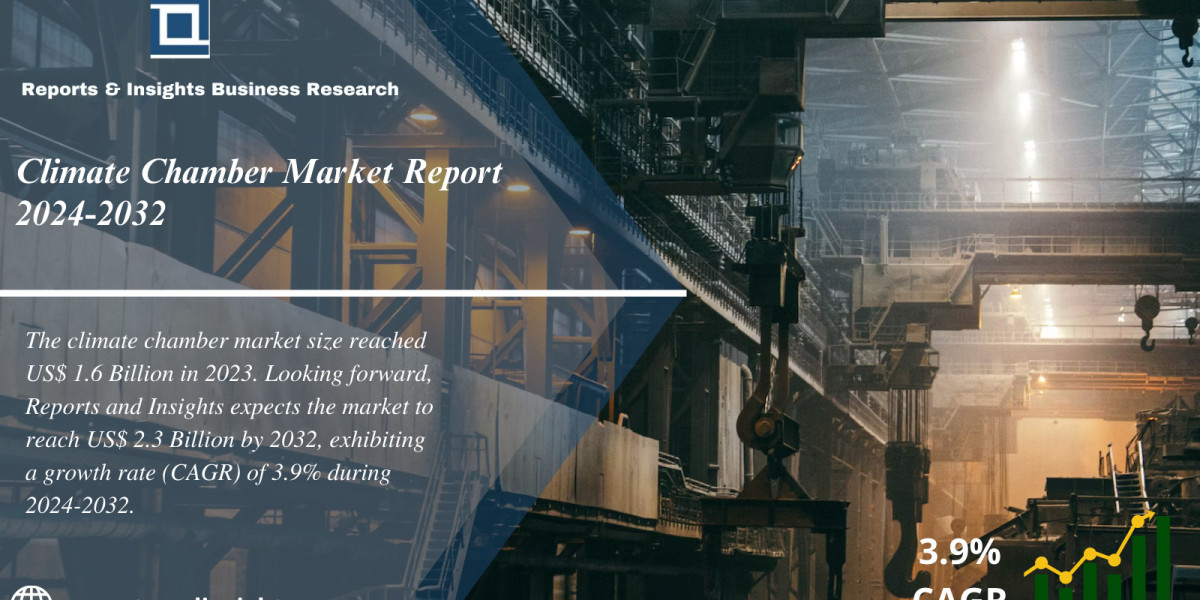 Climate Chamber Market 2024-2032: Trends, Share, Size, Growth and Opportunities