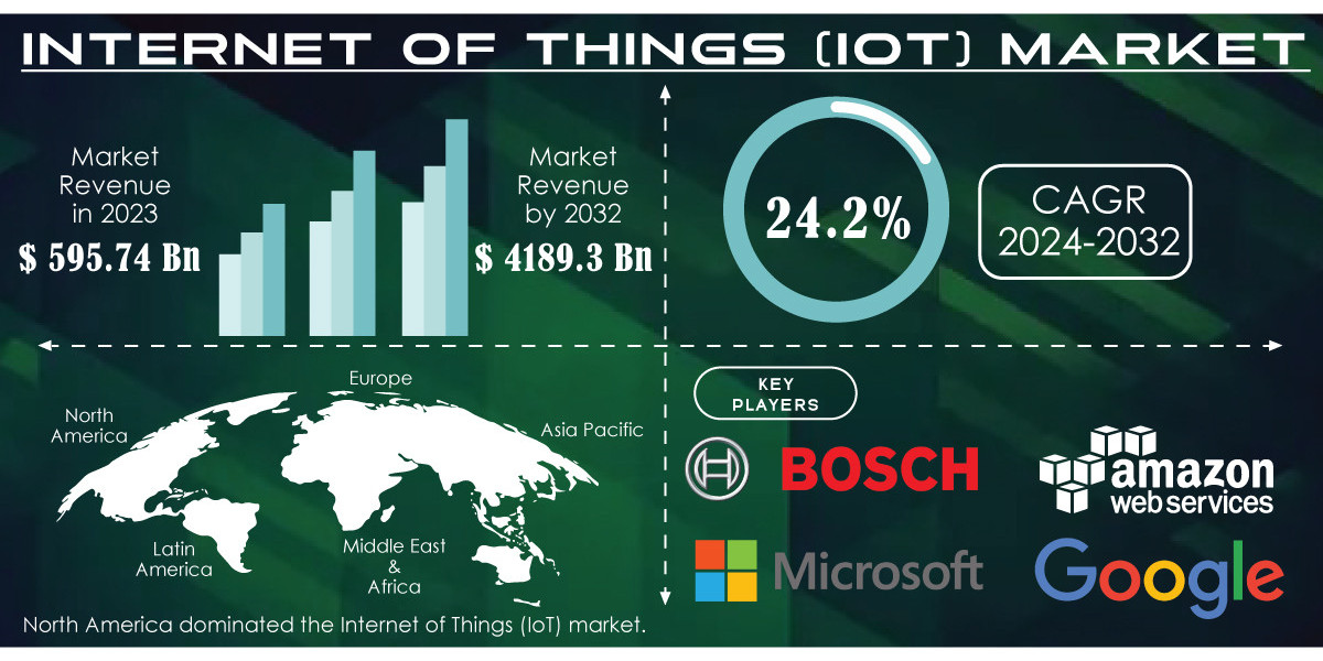 Internet of Things Market | Impact of Recent Events and Market Dynamics