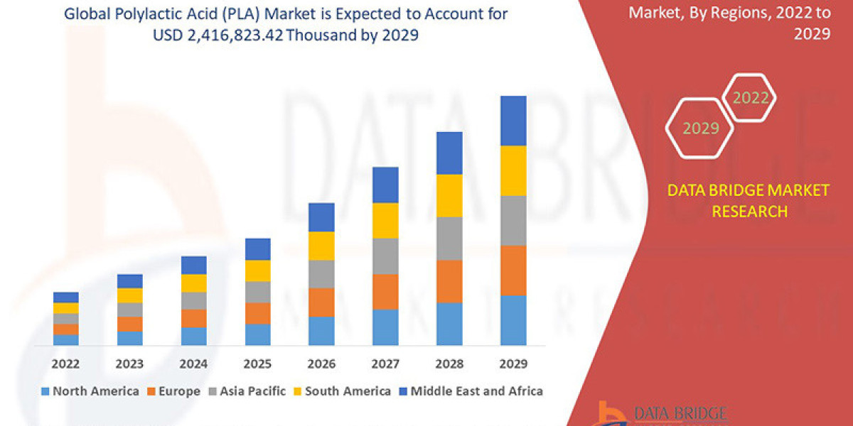 Thermally Conductive Plastics Market Size, Share, Trends, Growth Opportunities And Competitive Outlook