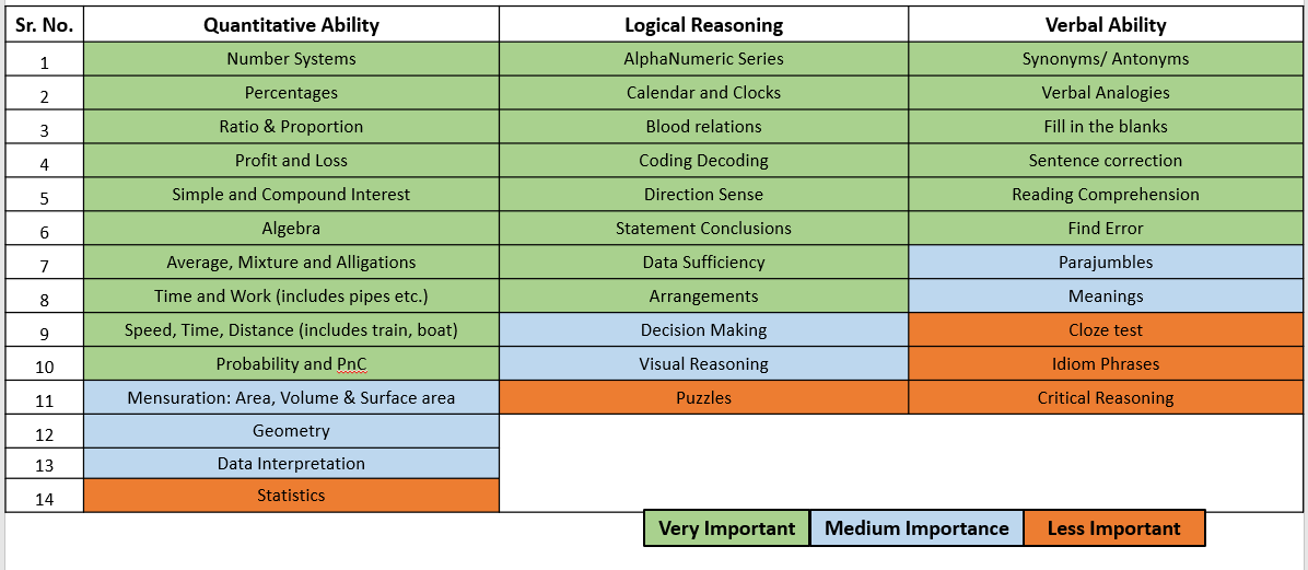 How to Prepare for Aptitude for Placements - LearnTheta