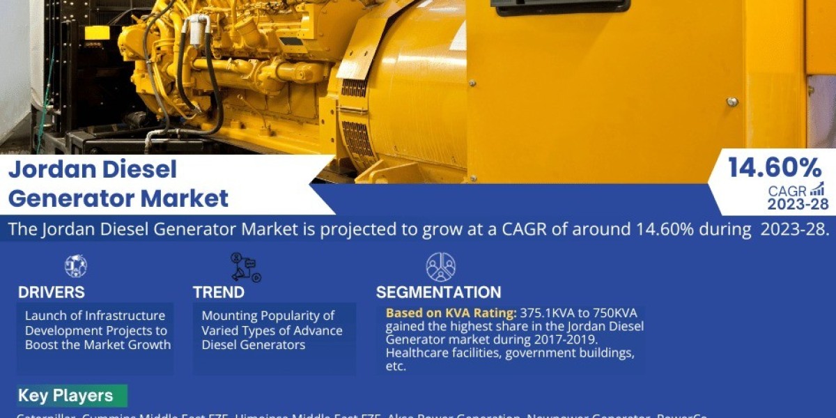 Jordan Diesel Generator Market Dynamics: Comprehensive Report on Growth and Segmentation for 2023-28