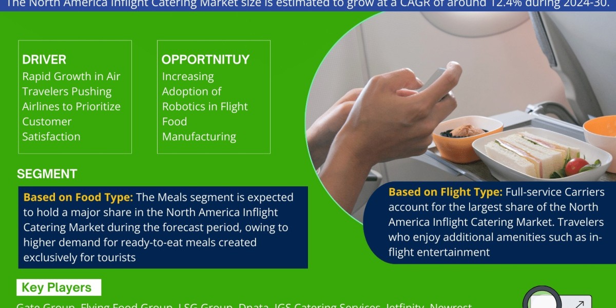 North America Inflight Catering Market Size & Share, Industry Trends, Scope, Key Players, Growth Drivers