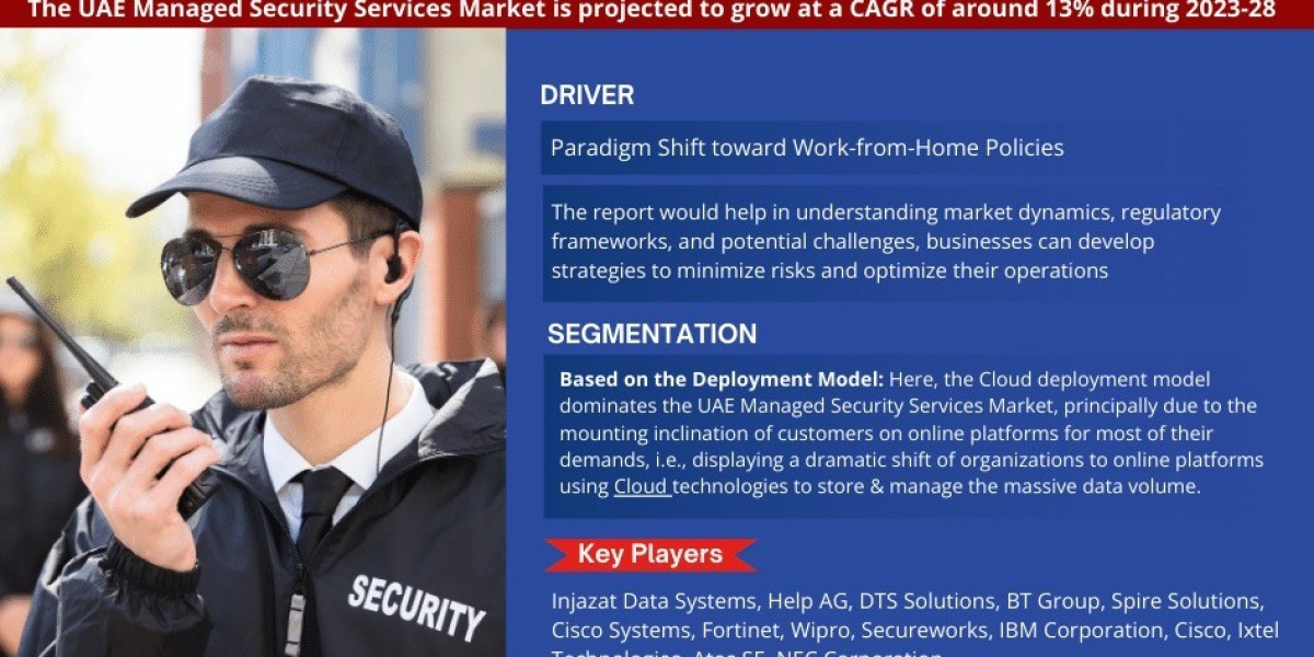 UAE Managed Security Services Market is estimated to grow at a CAGR of over 13% During 2023-28