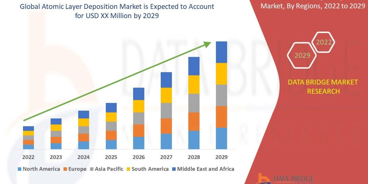 Atomic Layer Deposition Market Size Analysis Report, Share, Trends, Opportunities, Key Drivers and Growth Prospectus